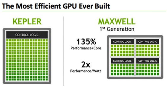 GPU Memory Clock at 9500
