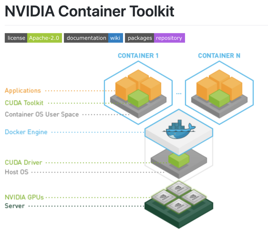 YOLO Docker GPU